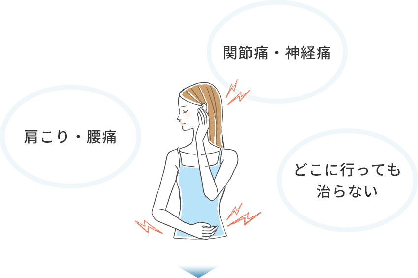 お悩み